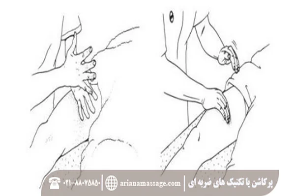 پرکاشن یا حرکات ضربه ای